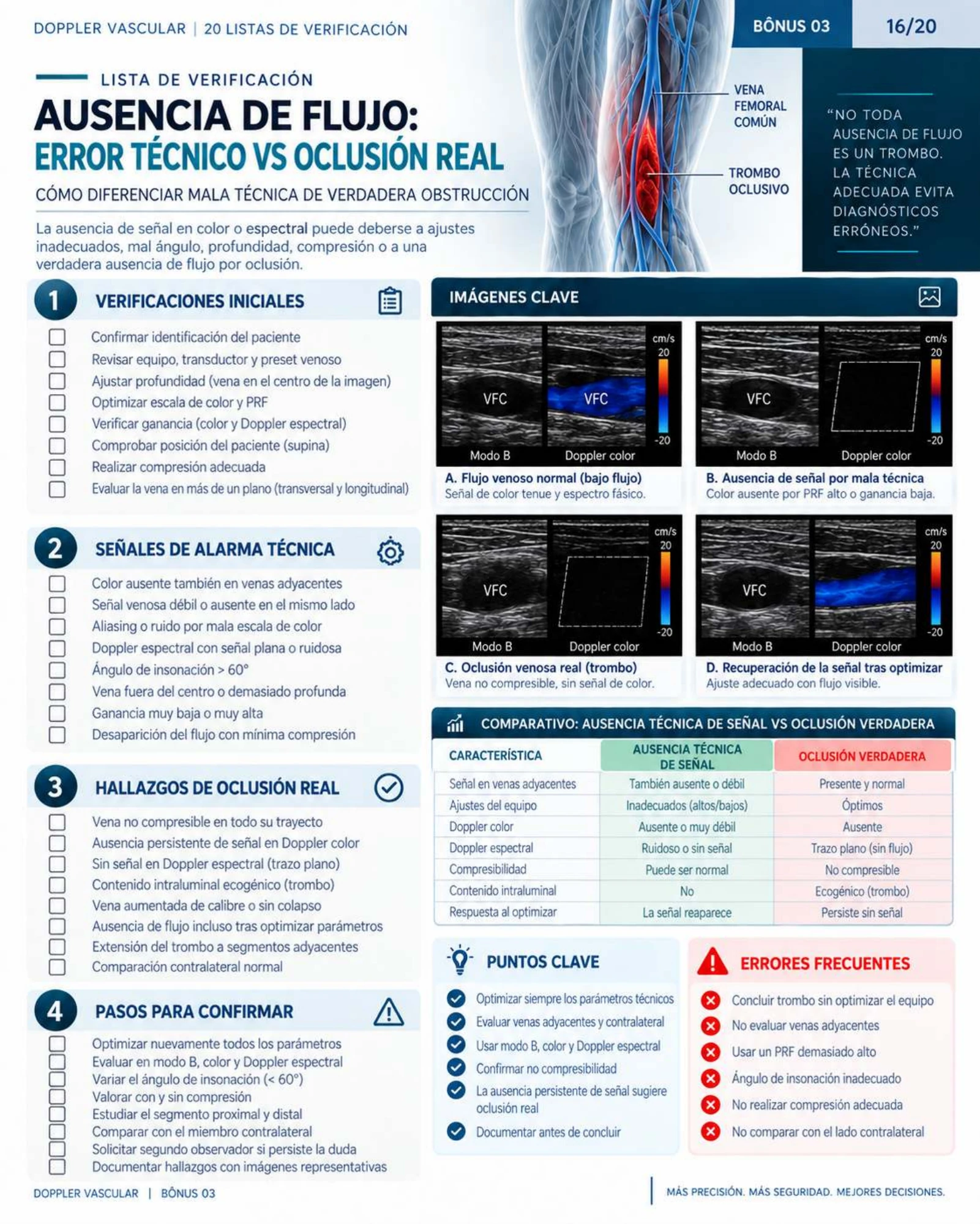 Página 16: Rotación del paciente: error vs. hallazgo. Muestra del material digital de radiografía de tórax.