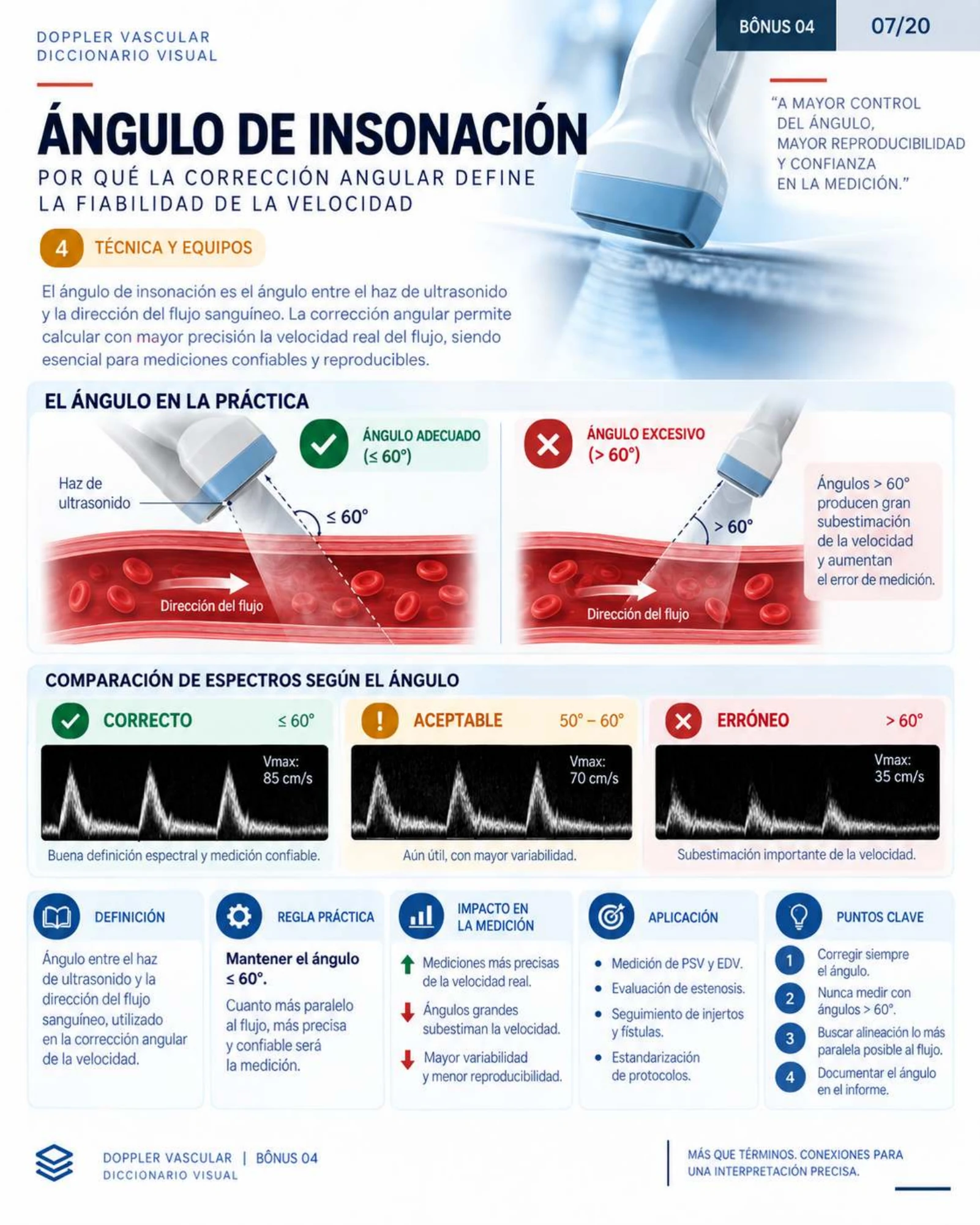 Página 7: Neumotórax a tensión. Muestra del material digital de radiografía de tórax.