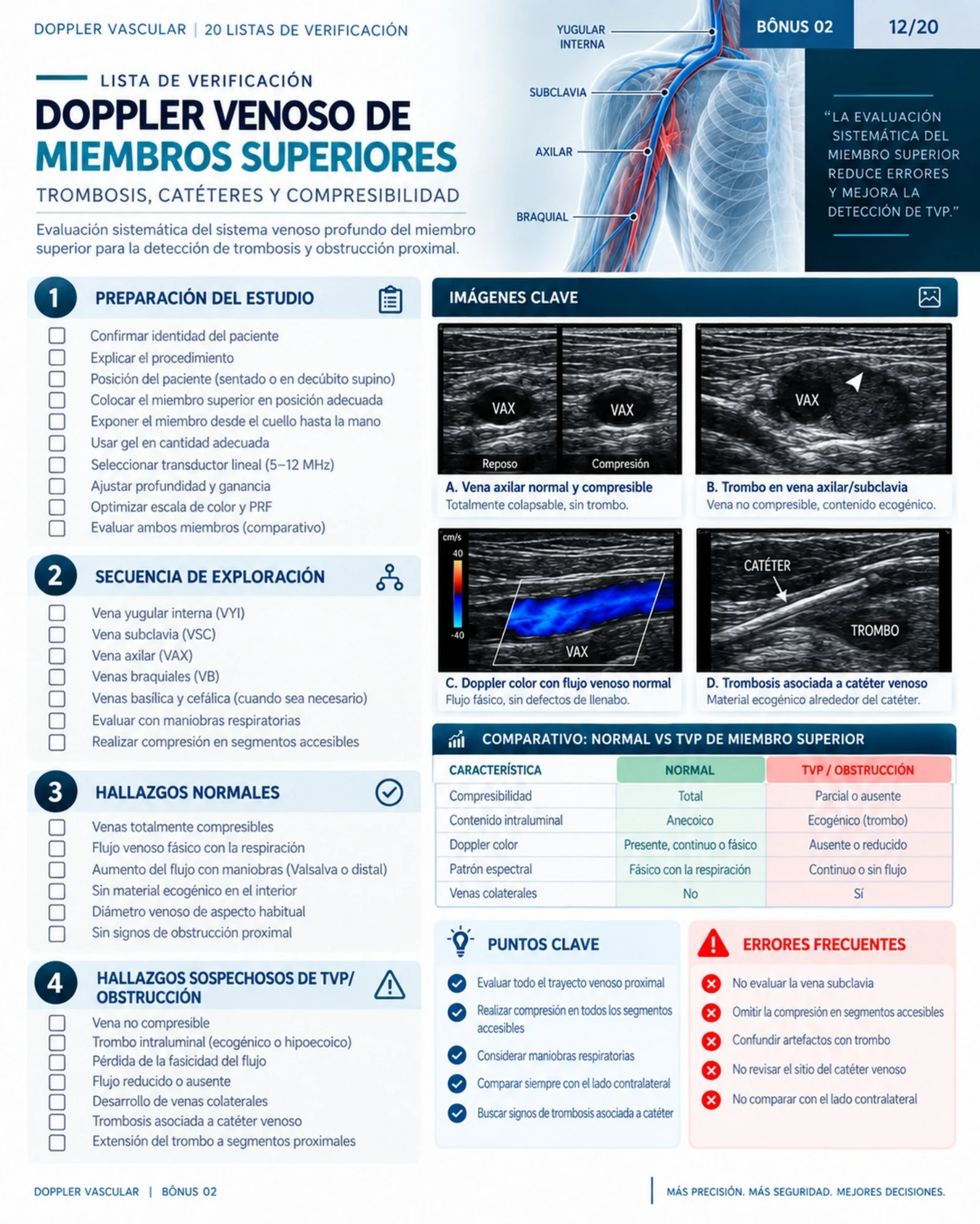 Página 12: Signos de pérdida de volumen. Muestra del material digital de radiografía de tórax.